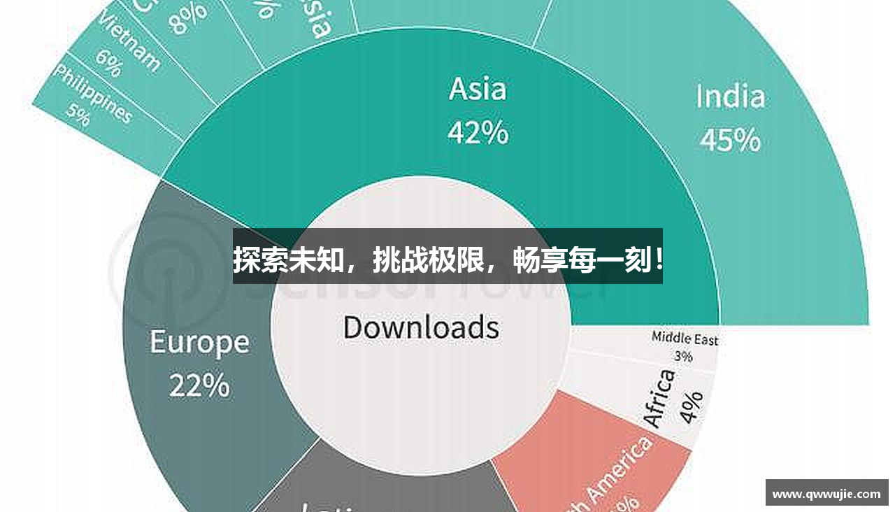 探索未知,挑战极限,畅享每一刻!